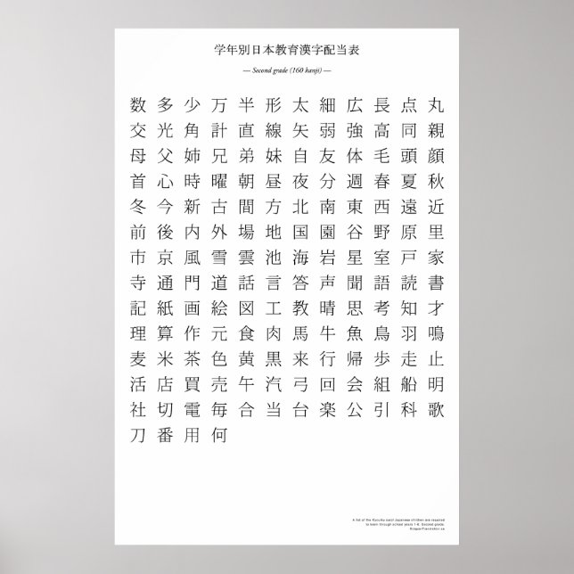 Japanska kanji-diagram - andra klass poster (Framsidan)