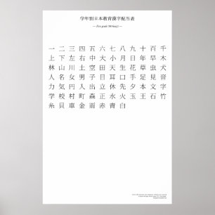 Japanska kanji-diagram - första klass poster