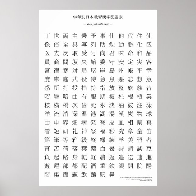 Japanska kanji-diagram - tredje klass poster (Framsidan)