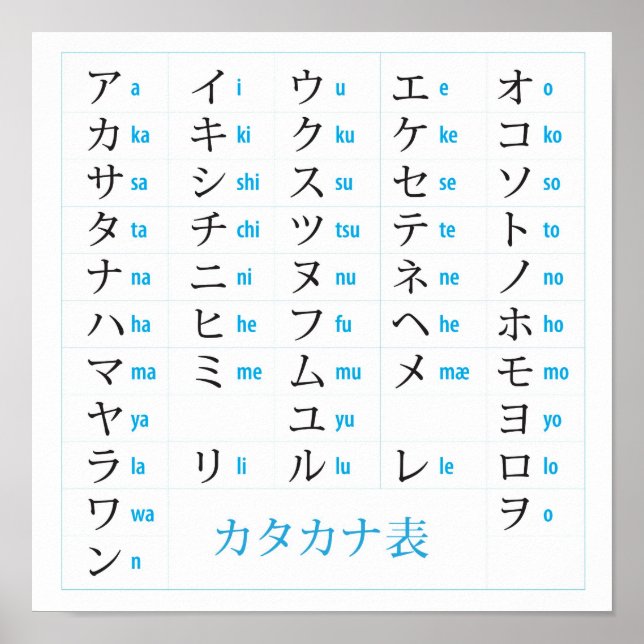 Japanska Katakana-diagram Poster (Framsidan)
