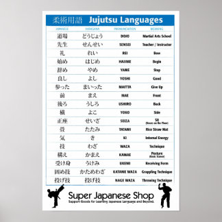 Japanska martialkonturdiagram poster