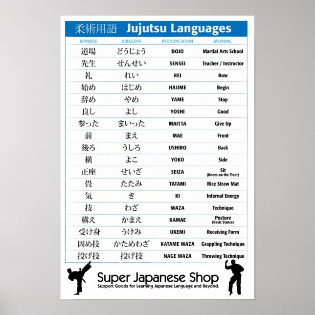 Japanska martialkonturdiagram poster (Framsidan)