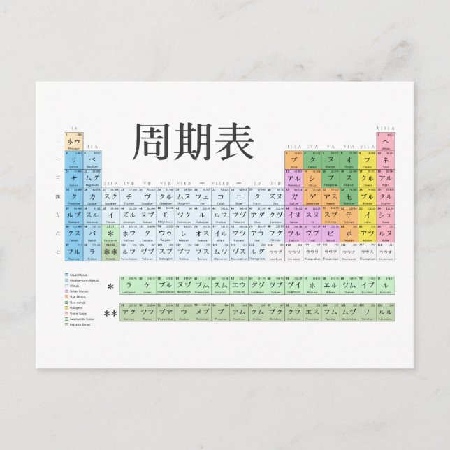 Japanska periodiska bord vykort (Framsida)