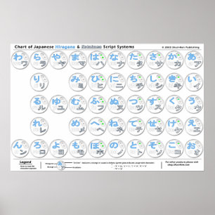 Japanska stora Kana Poster