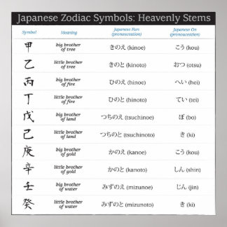 Japanska Zodiac 10 Symbols Poster