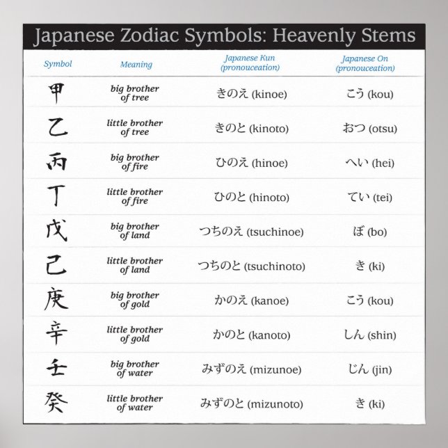 Japanska Zodiac 10 Symbols Poster (Framsidan)