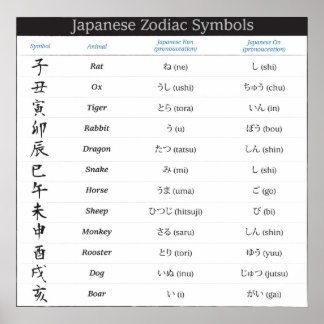 Japanska Zodiac 12-symboler Poster