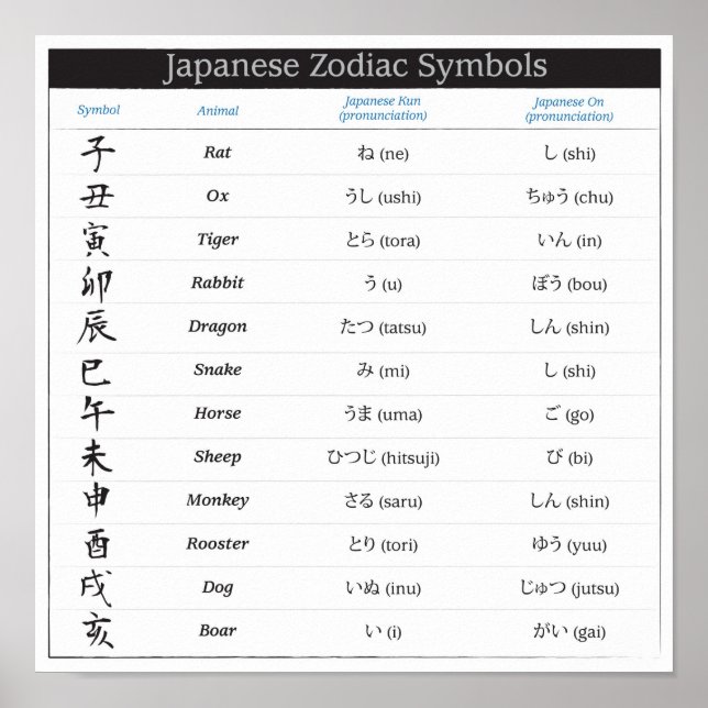 Japanska zodiac-diagram Poster (Framsidan)