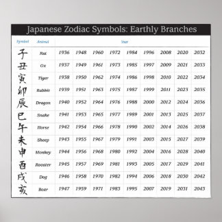 Japanska Zodiakus Kalender Poster