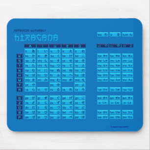 Japanskt alfabet Mousepad (blått/blått) för Musmatta