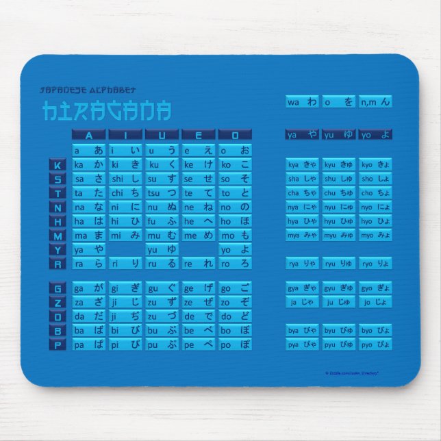 Japanskt alfabet Mousepad (blått/blått) för Musmatta (Framsidan)