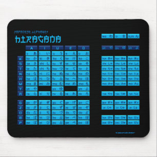 Japanskt alfabet Mousepad (svart/blått) för Musmatta