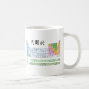 Japanskt periodiskt bord kaffemugg
