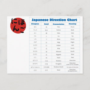 Japanskt riktningsdiagram vykort