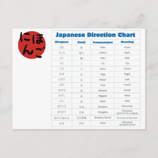 Japanskt riktningsdiagram vykort