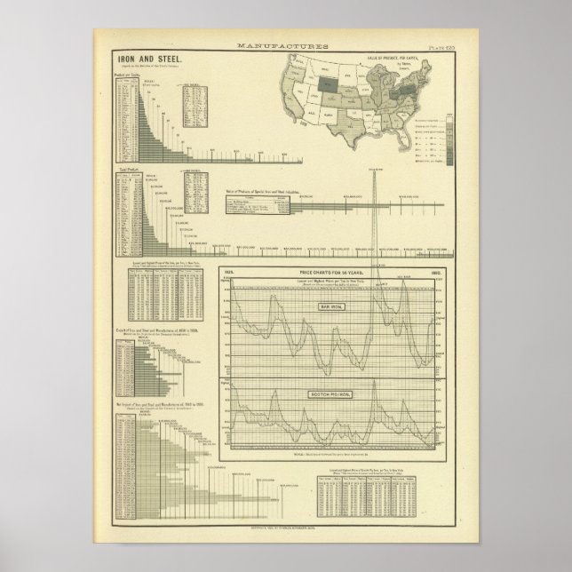 Järn och stål poster (Framsidan)