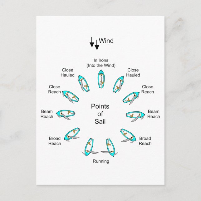 Järnvägspunkter Vykort (Framsida)