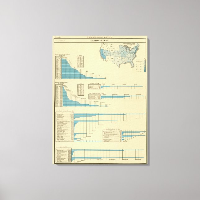 Järnvägstransport Canvastryck (Framsida)