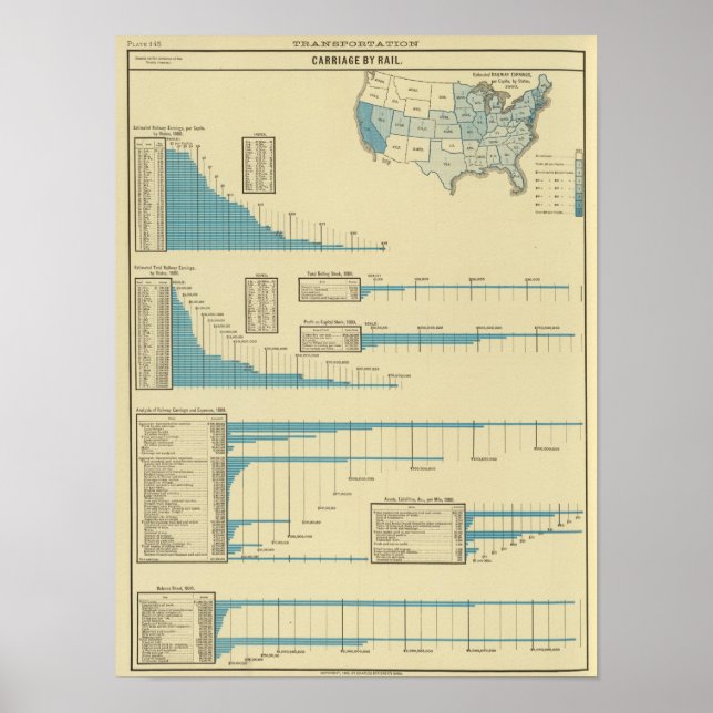 Järnvägstransport Poster (Framsidan)