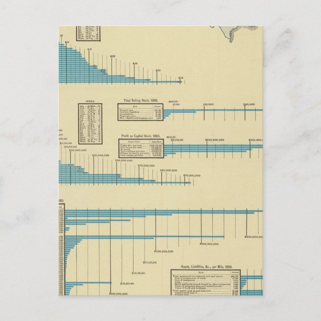 Järnvägstransport Vykort (Framsida)