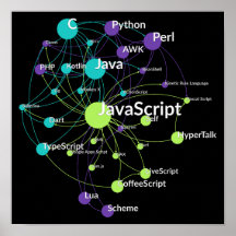 JavaScript Programming Language Influence Network