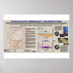 Jerusalem ambassadfirande poster