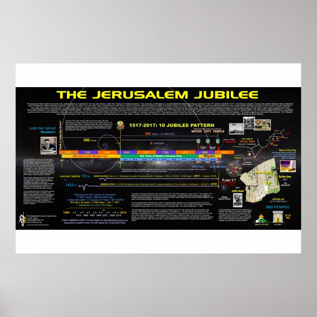 Jerusalem Jubilees Poster (Framsidan)