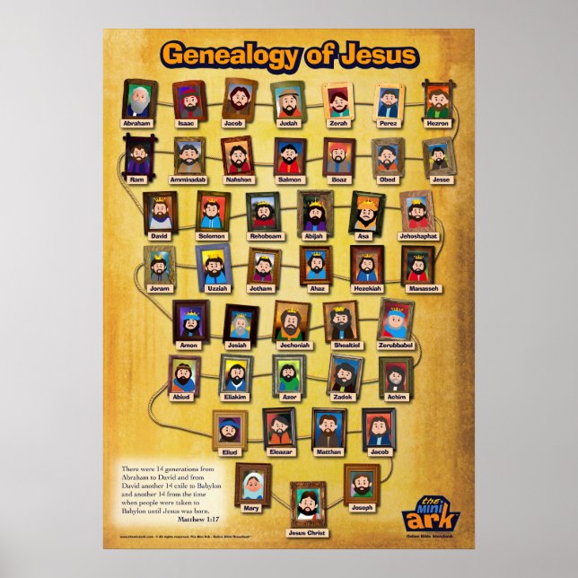 Jesus Genealogy Poster (Framsidan)