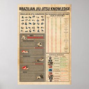 Jiu Jitsu Poster, Jiu Jitsu Poster