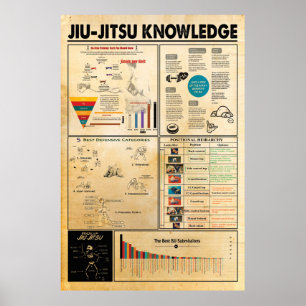 Jiu Jitsu poster, Jiu Jitsu Poster