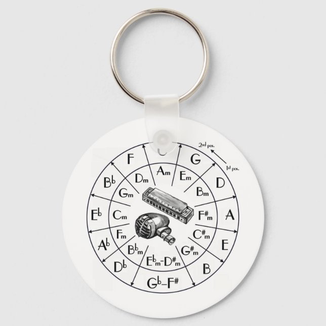 JKD, Jeet Kune Do, martialkonst, silat Nyckelring (Framsida)