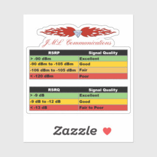 JML Communications Tower Logo & RSRP Signal Streng Klistermärken