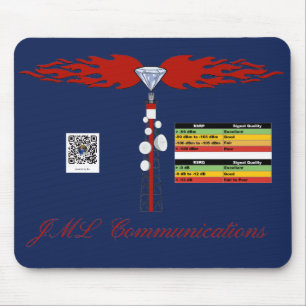 JML Communications Tower Logotyp & RSRP Signalstyr Musmatta