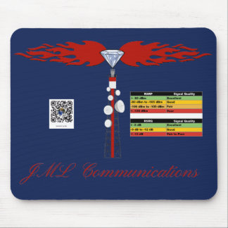 JML Communications Tower Logotyp & RSRP Signalstyr Musmatta
