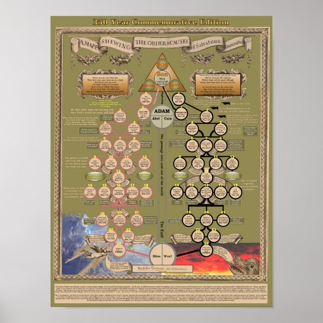 John Bunyans Historical Poster (Framsidan)