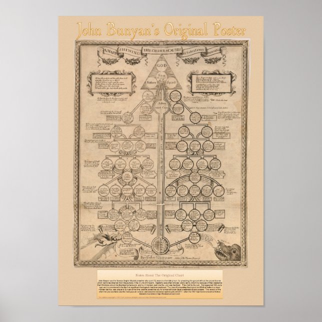 John Bunyans Original Vintage affisch (Framsidan)