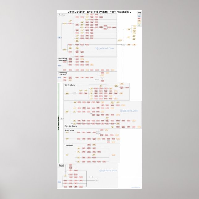 John Danaher - Front Headlocks - FlowChart Poster (Framsidan)