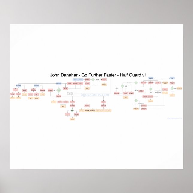 John Danaher - Halvvaktsskydd - Poster i flödessch (Framsidan)