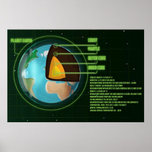 Jord kärnar ur diagrammet med statistik poster