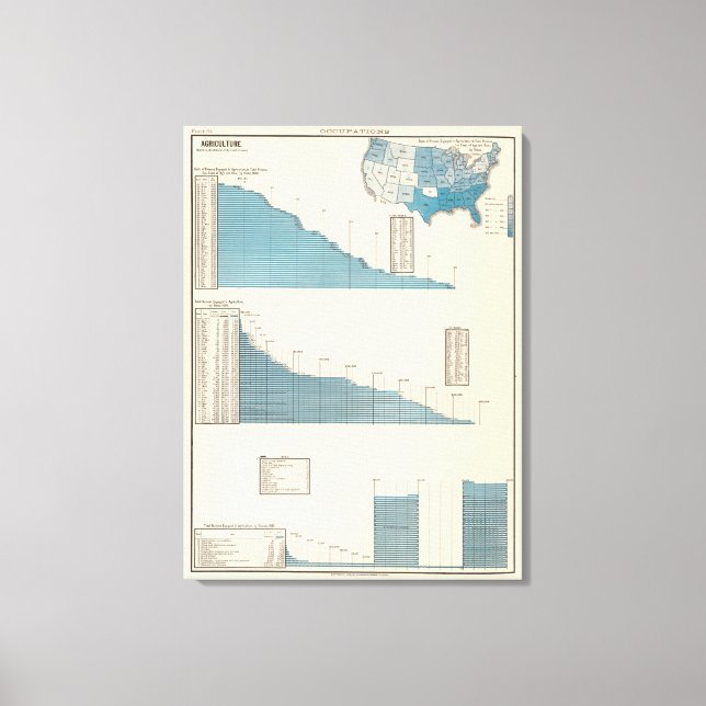 Jordbruk Canvastryck (Framsida)