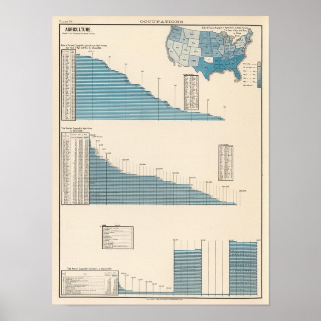 Jordbruk Poster (Framsidan)