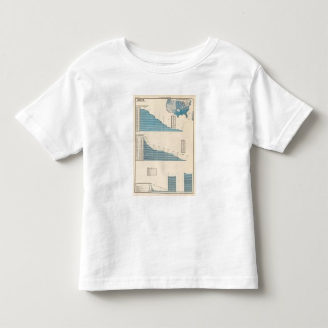 Jordbruk Tee Shirt (Framsida)