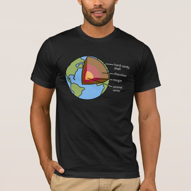 Jorddiagram Tee (Framsida)