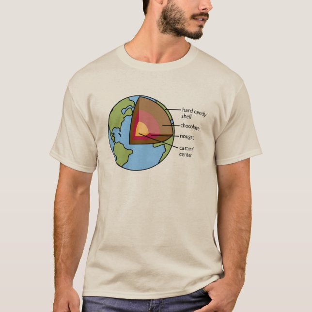 Jorddiagram Tee Shirt (Framsida)