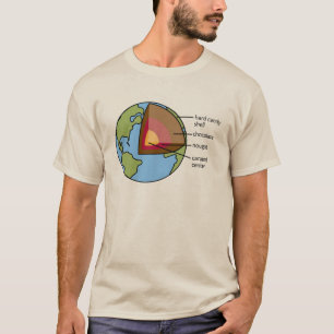 Jorddiagram Tröja