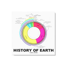 Jordens historia (geologisk tid)