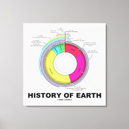 Jordens historia (geologisk tid) canvastryck