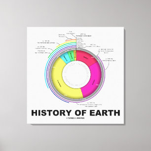 Jordens historia (geologisk tid) canvastryck