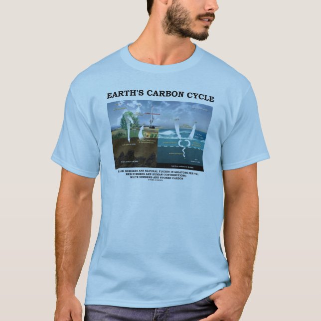 Jordens kolcykel (Earth Science) Tee Shirt (Framsida)