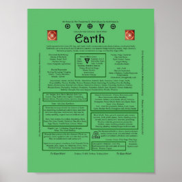 Jordens korrespondens Inslag Poster
